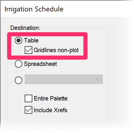 Irrigation Schedule dialog box, Table and Gridlines non-plot options selected