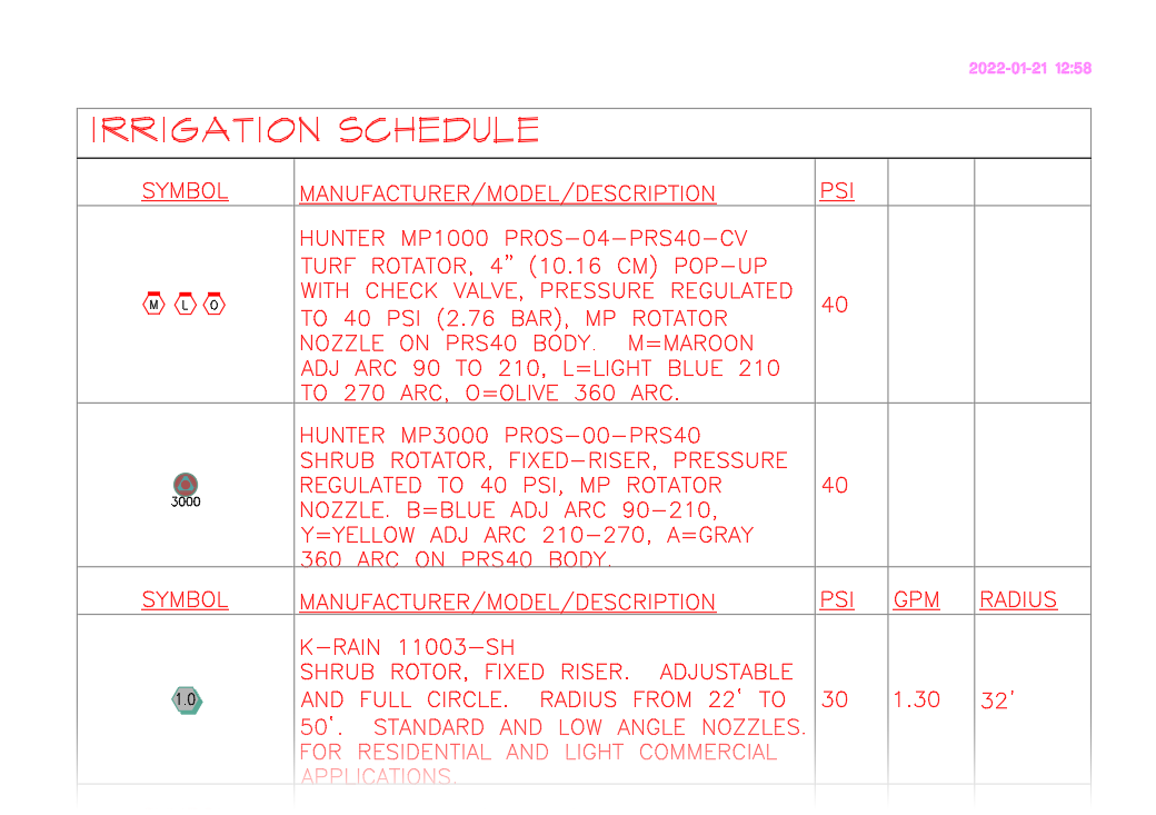 Resulting schedule with visible gridlines that won't plot