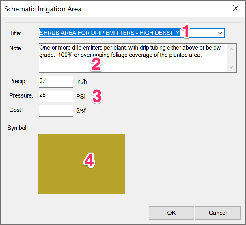 Schematic Irrigation Area dialog box, overview