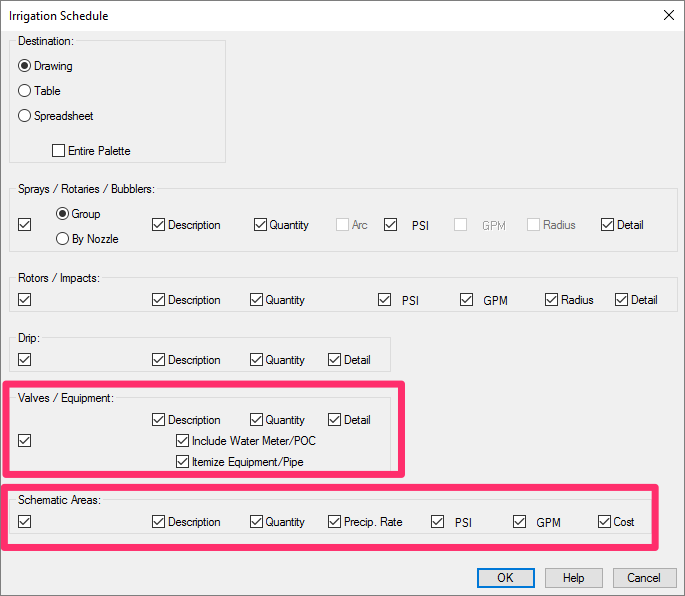 Irrigation Schedule dialog box, Valves/Equipment and Schematic Areas options all checked
