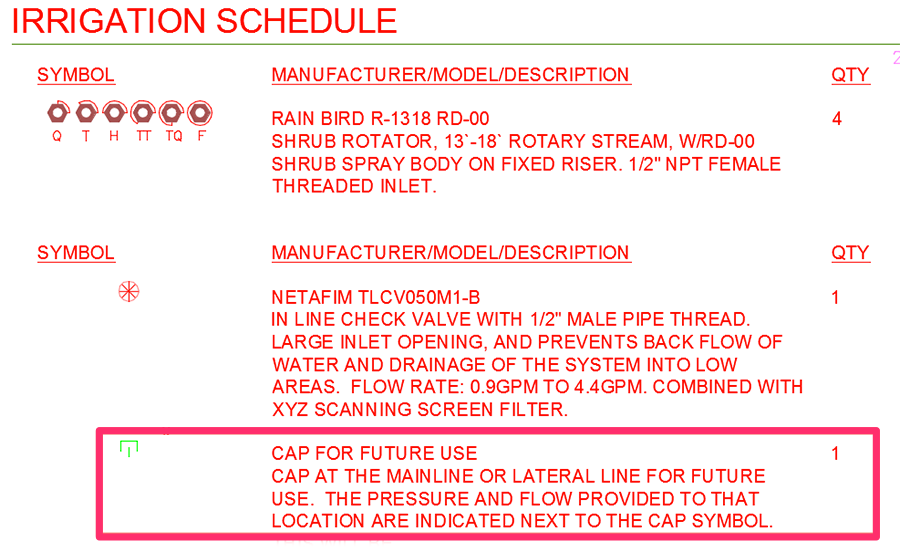 Example Irrigation Schedule listing cap for future use
