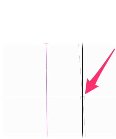 Cap graphic appears at cursor crosshairs