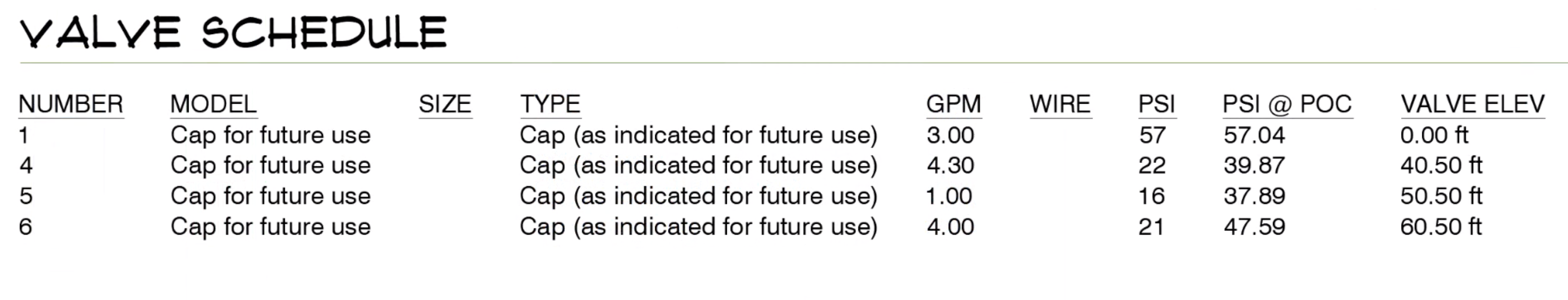 Valve Schedule, example