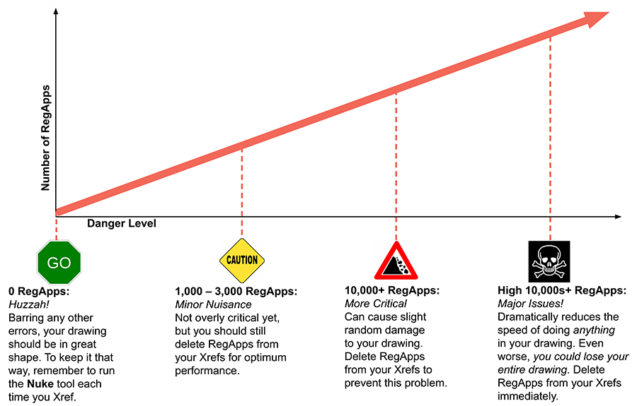 Guide shows how dangerous regapps can be