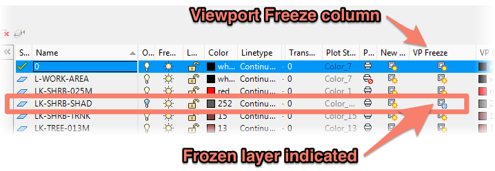 Layer is frozen making it invisible