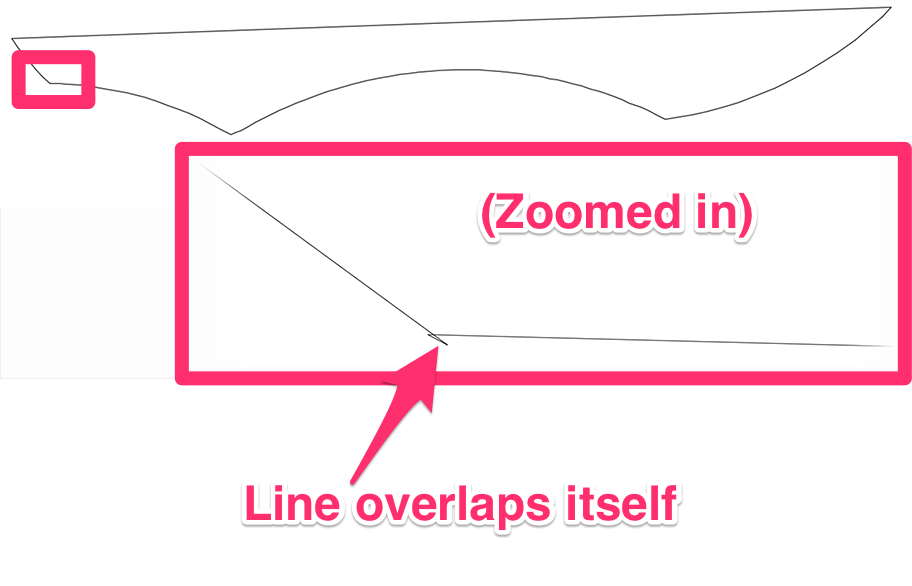 Polyline boundary overlapping itself