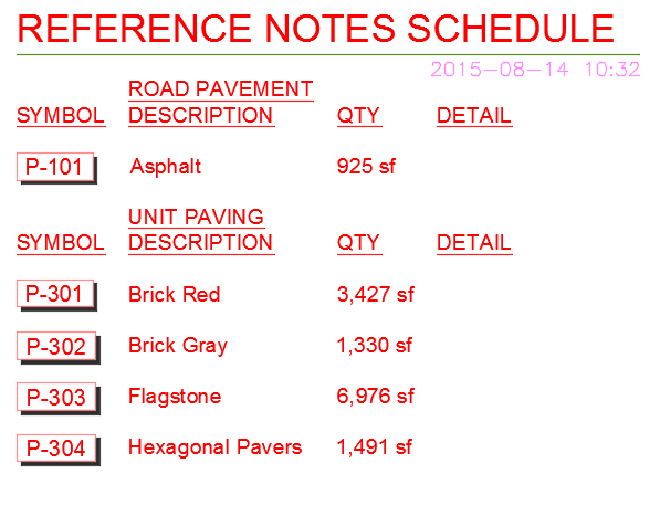 Reference Notes arranged correctly in schedule