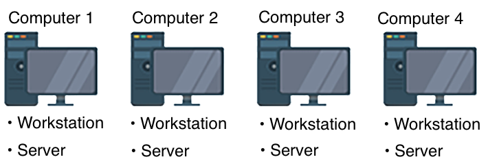Example office setup with several Single-User installations