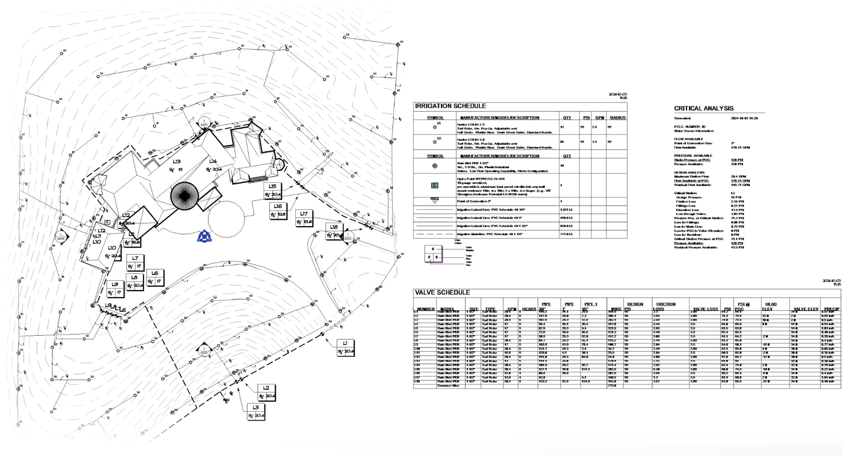 Example irrigation plan with schedules in Revit