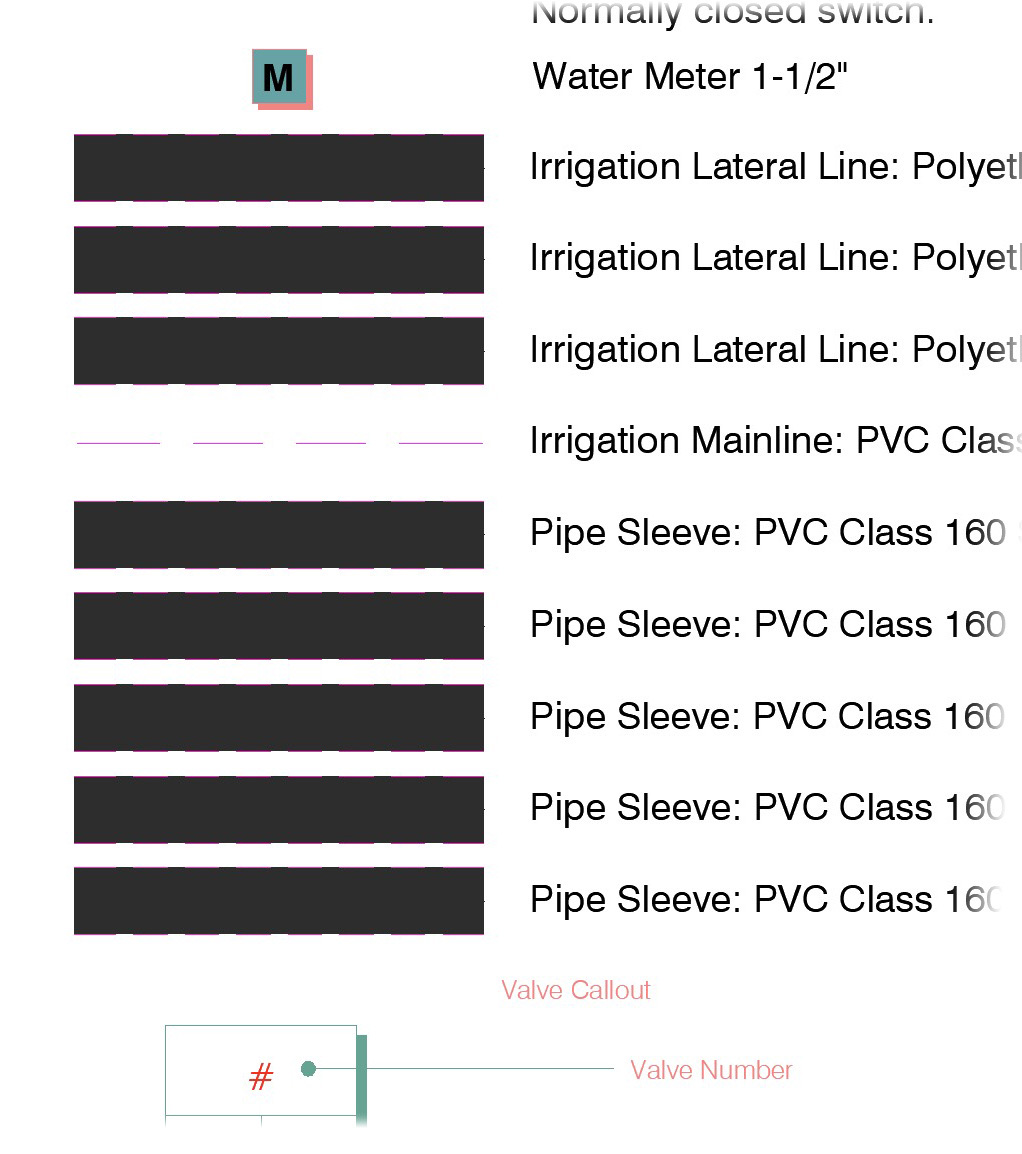 Lateral pipe showing as sleeves in the Irrigation Schedule