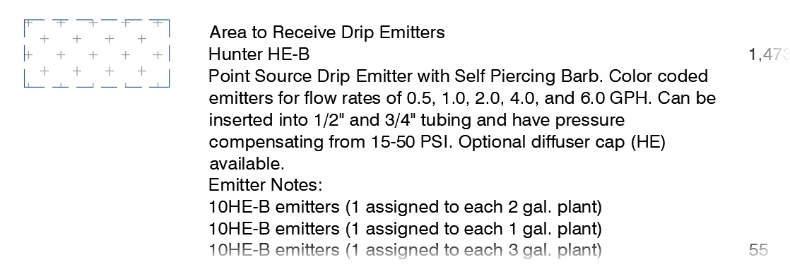 Example Irrigation Schedule listing 55 emitters when it should be listing 44