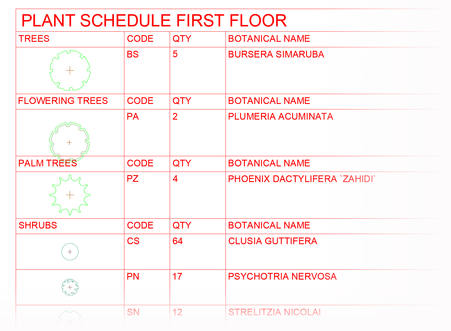 Plant Schedule with correctly updated plant quantities