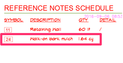 Reference Notes Schedule listing mulch