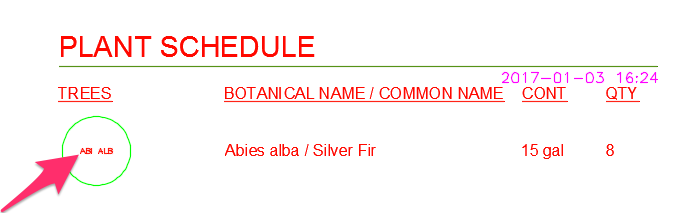 Alphanumeric symbols showing up correctly in Plant Schedule