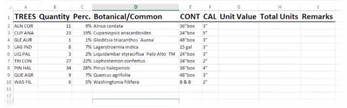 Example of columns created using the Conditional Formatting tool