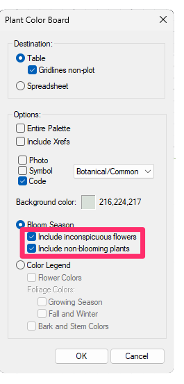 Bloom Schedule dialog box, Include inconspicuous flowers and Include non-blooming plants options selected