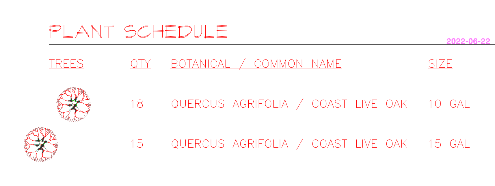 Plant Schedule showing both plants