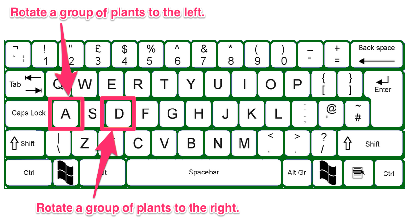 A and D keys for rotating plants 90 degrees to the left or right