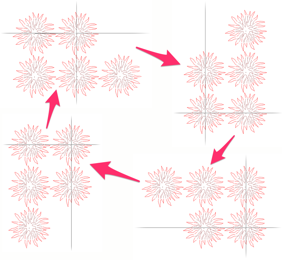 Rotating a group of plants to the left