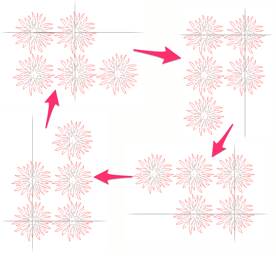 Rotating a group of plants to the right