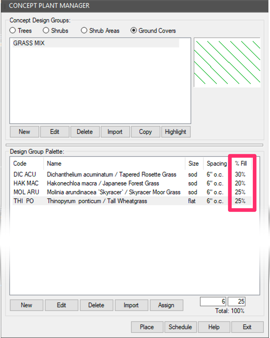 Plants assigned percentage fills within their Design Group