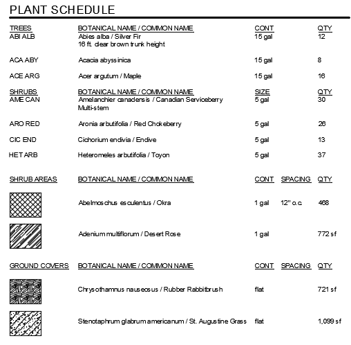 Plant Schedule settings, example 1, resulting schedule