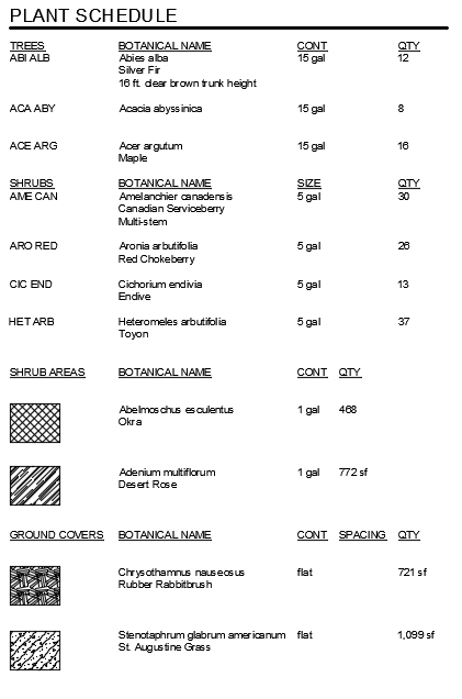 Plant Schedule settings, example 10, resulting schedule