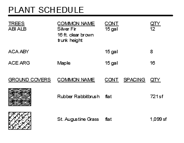 Plant Schedule settings, example 12, resulting schedule