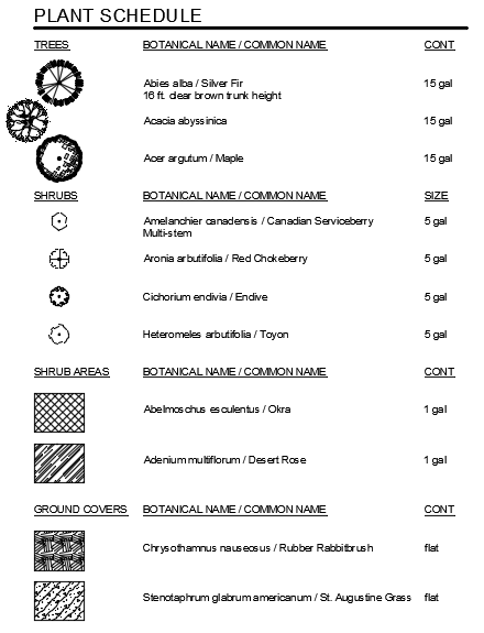 Plant Schedule settings, example 4, resulting schedule