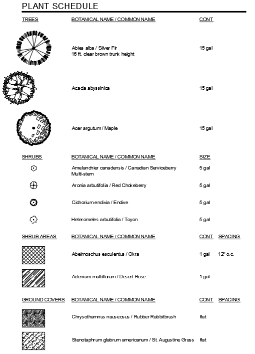 Plant Schedule settings, example 5, resulting schedule