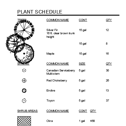 Plant Schedule settings, example 6, resulting schedule