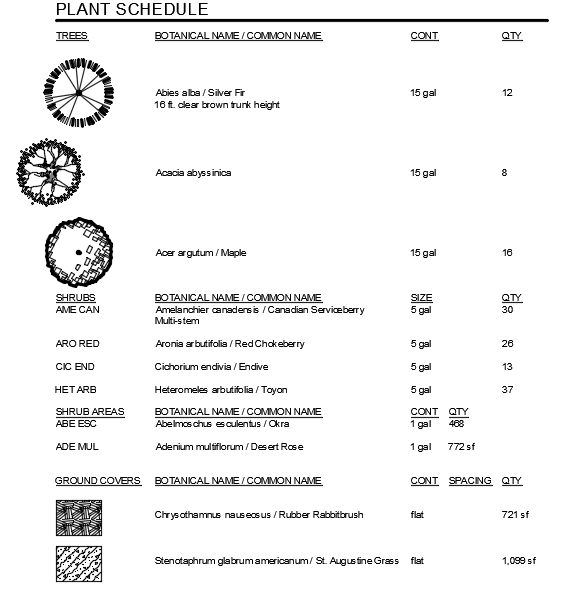 Plant Schedule settings, example 7, resulting schedule