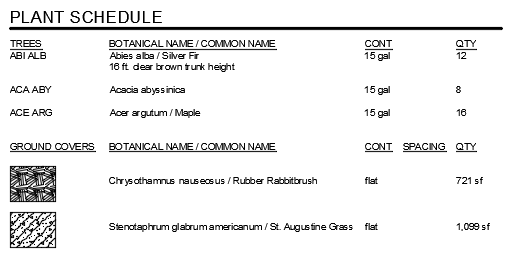 Plant Schedule settings, example 8, resulting schedule