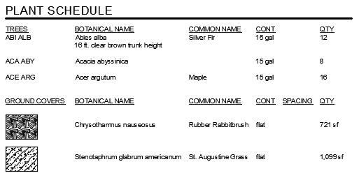 Plant Schedule settings, example 9, resulting schedule