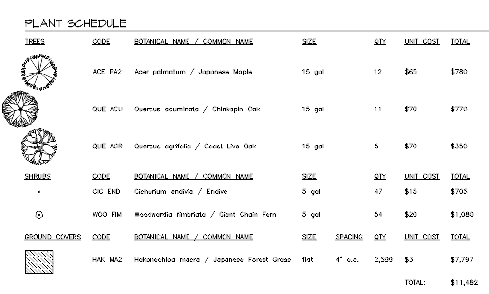 Plant Schedules Examples Plant Schedules Examples