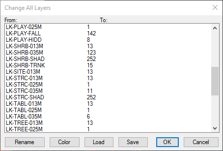 Change All Layers dialog box