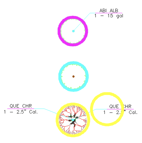 Errors highlighted in color code