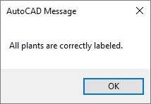 All plants labeled correctly message