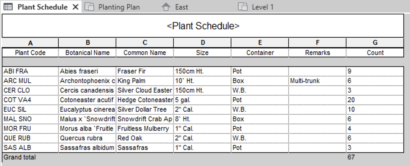 Custom columns included in Plant Schedule