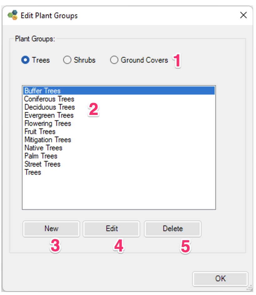 Plant Groups dialog box, overview