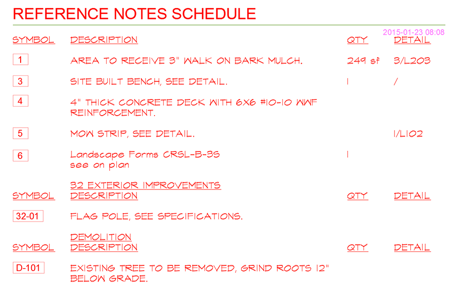 Reference Notes Schedule, example