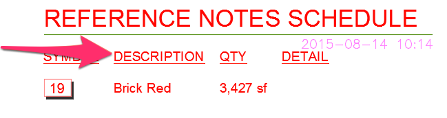 Reference Notes Schedule, Description column