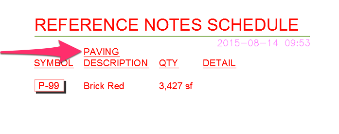 Reference Notes Schedule, Division column example