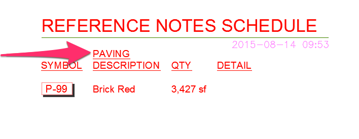 Division column in Reference Notes Schedule