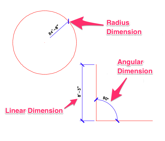 PLace dimensions