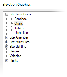 Old Elevation Graphics categories, seen in CAD