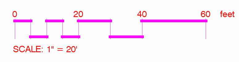 Scale bar with nominal scale