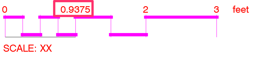 First reference number at tick mark