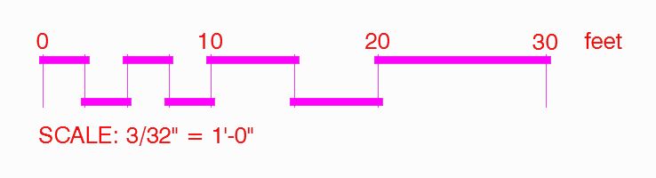 Scale bar block placed, example