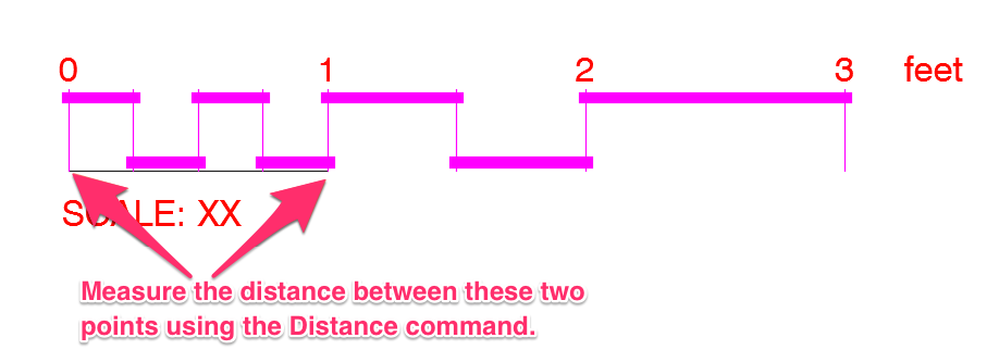 Measure distance between ticks